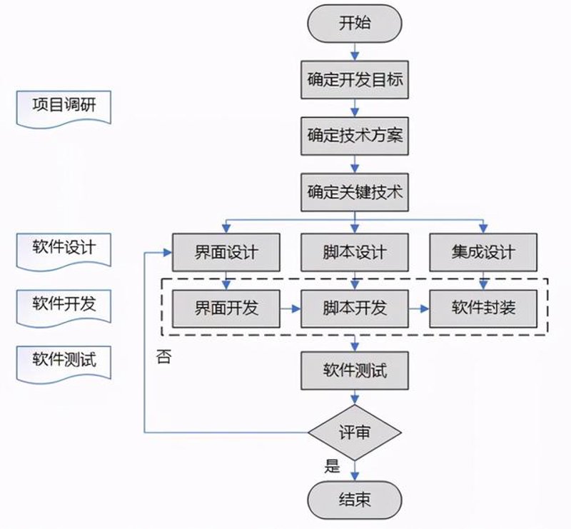 软件定制开发：如何打造专属的成都企业应用