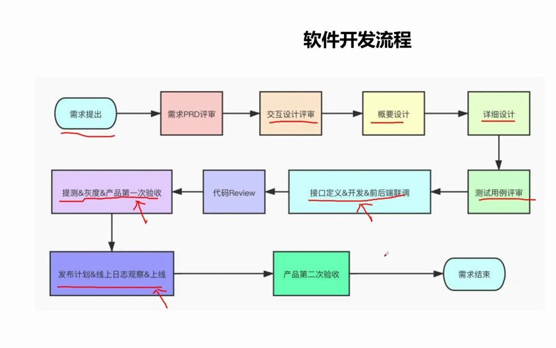 成都系统集成:提升企业信息化建设的新动力