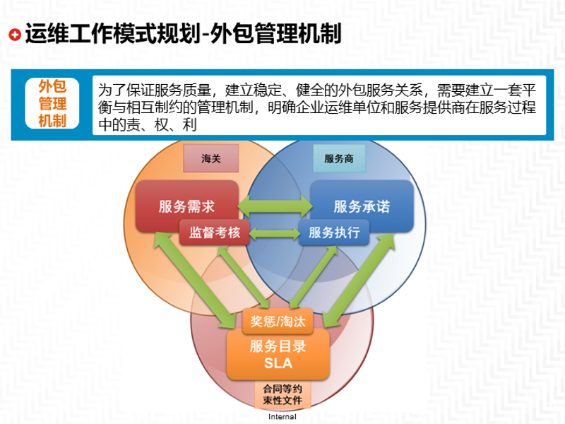 成都系统集成:提升企业信息化建设的新动力