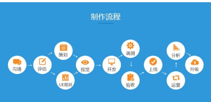警惕软件开发常见误区：选择成都软件定制开发