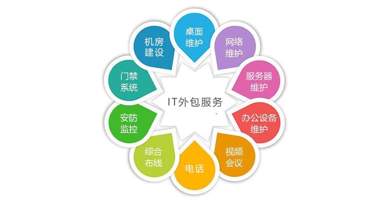 企业IT服务选购指南：提升您的数字生产力