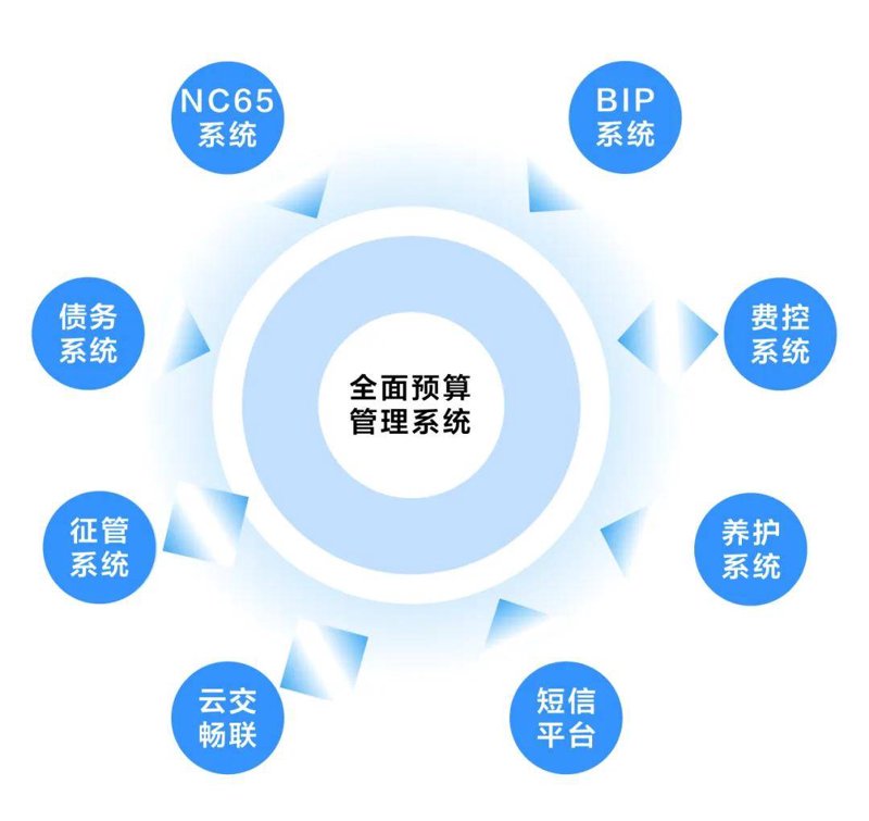 企业IT服务：信息化转型的加速器